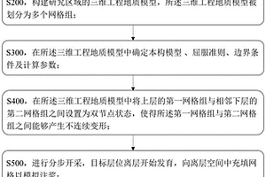 采动覆岩离层注浆条件下地表沉陷模拟方法及装置