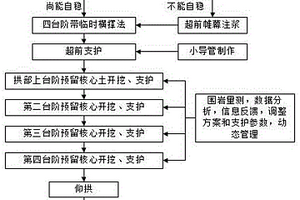 隧道洞身通过黄土分界面富水地层施工方法