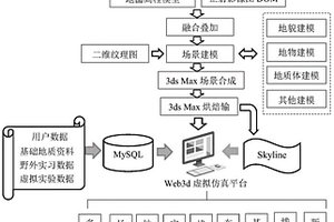 Web3D网络交流平台及其建设方法