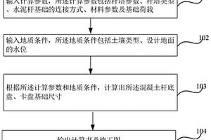 制作架空送电线路混凝土杆底盘、卡盘基础的方法