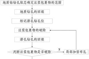 盾构机盾壳注浆包裹物的处理方法