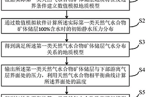 第一类天然气水合物数值模型平衡初始化方法