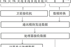 基于多天线的船舶进港停泊辅助系统、方法