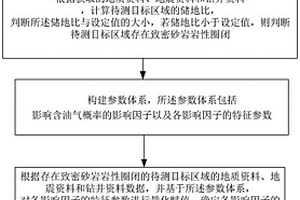 计算致密砂岩岩性圈闭含油气概率的方法及装置