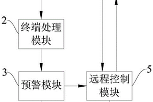 广播报警系统和方法