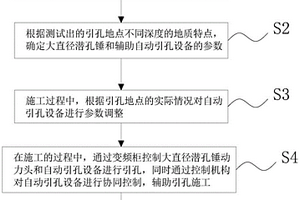 配合振冲施工的大直径潜孔锤引孔工艺方法