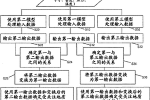 分析和变换地球物理和岩石物理数据的系统和方法