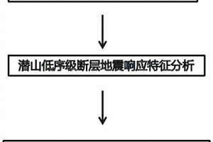 基于正演模型的潜山低序级断层分辨力定量分析方法