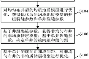 河道沉积型致密气藏的整体压裂布井方法及电子设备
