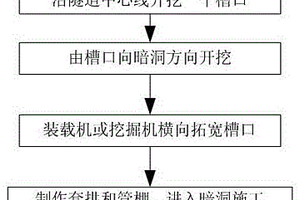 基于保护边仰坡自然植被的隧道进洞施工方法