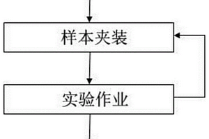 岩土介质拉剪强度测试分析方法