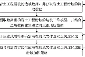岩土工程滑坡的加固方法及装置