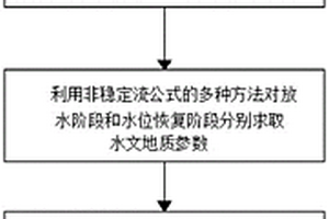富水性不均一煤层底板含水层疏放方法