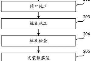 桥梁桩基的施工方法