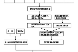 底板原始导高带的预测方法