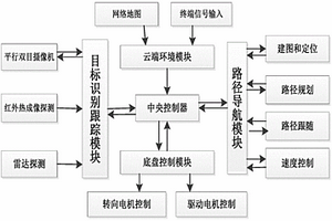 基于多维环境信息感知的局部自主导航系统及方法