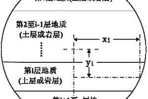 盾构机刀盘系统推力的计算方法