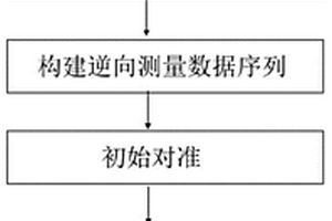 基于速度信息辅助的钻探用定位定向仪孔内定位方法
