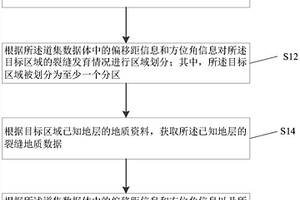 裂缝密度预测方法、装置及计算机存储介质