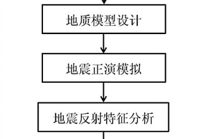 火成岩影响地震反射特征变化及规律的定量分析方法