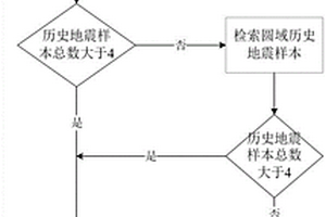 基于构造分区的震后趋势概率分析方法