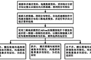 循缝找洞的储层改造层位选择方法