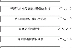压水试验任意段长的选定方法