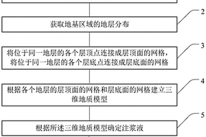 基于BIM的洞穴处理方法和用于洞穴处理的系统