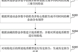 基于高含水期监测数据约束的油藏数值模拟方法及装置