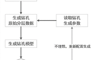 基于钻孔数据的快速建模方法