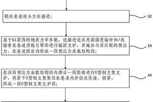 深部软岩巷道锚固-U型钢支架-架后充填协同控制方法