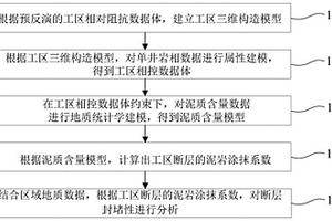 断层封堵性分析方法及装置