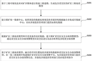 井下采空区安全分级预警监测方法及系统