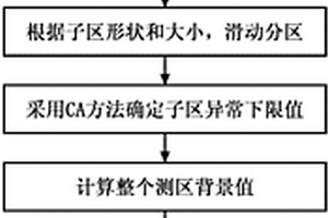 地球化学异常圈定方法