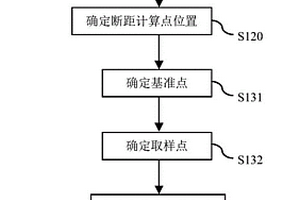 获取断裂的垂直断距的方法