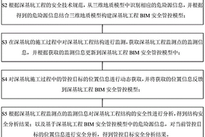 基于BIM的深基坑施工安全智能管控方法和系统