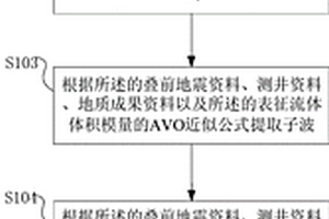 基于流体体积模量AVO反演的流体识别的方法及系统