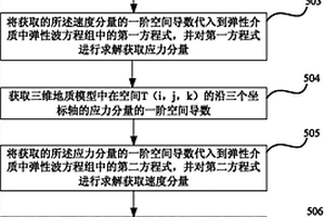 在复杂各向异性介质中模拟地震波的方法及装置