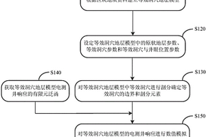 洞穴电测井响应的数值模拟方法