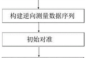 管长信息辅助测速的钻探用定位定向仪孔内定位方法