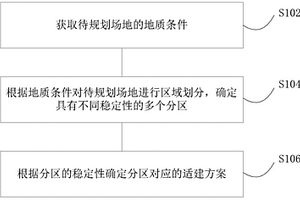 受采矿沉陷影响的场地规划设计方法