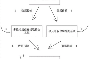 第四纪智能化图件编制方法及装置