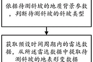 单斜缓倾岩溶滑坡隐患识别方法及系统