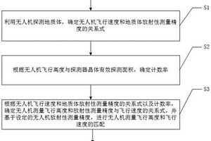 无人机放射性测量定精度条件下航速与航高的匹配方法
