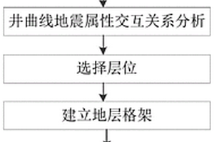 井曲线反演方法