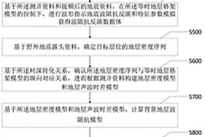 碳酸盐岩断控储层的波阻抗提取与结构表征方法和系统