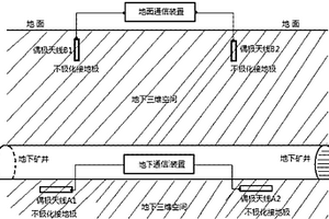 采用地电场检测技术的透地双向数字信息通信装置