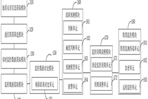 基于物联网平台的5G通信铁塔远程监控系统及方法