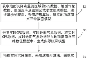 基于北斗/GPS定位系统的高精度沉降监测方法