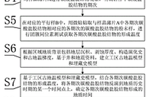 古老碳酸盐岩储层成岩-孔隙演化恢复方法